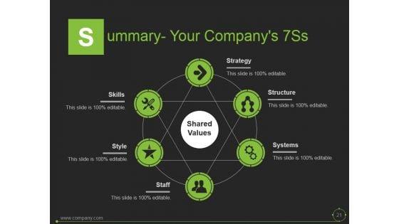 Mckinsey_7S_Model_In_Marketing_Ppt_PowerPoint_Presentation_Complete_Deck_With_Slides_Slide_21.jpg