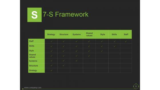 Mckinsey_7S_Model_In_Marketing_Ppt_PowerPoint_Presentation_Complete_Deck_With_Slides_Slide_22.jpg