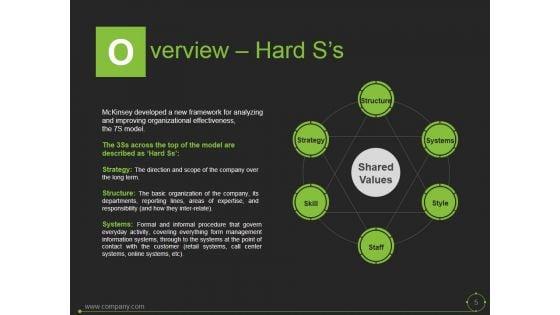 Mckinsey_7S_Model_In_Marketing_Ppt_PowerPoint_Presentation_Complete_Deck_With_Slides_Slide_5.jpg