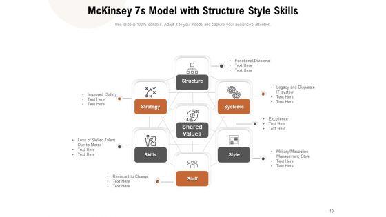 Mckinsey_7S_Model_Structure_Strategy_Employee_Engagement_Ppt_PowerPoint_Presentation_Complete_Deck_Slide_10.jpg