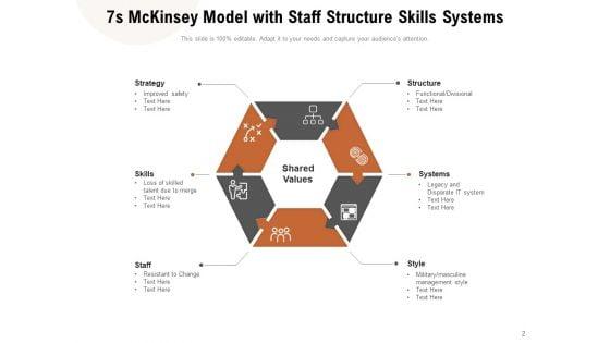 Mckinsey_7S_Model_Structure_Strategy_Employee_Engagement_Ppt_PowerPoint_Presentation_Complete_Deck_Slide_2.jpg