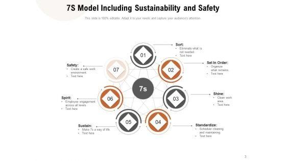 Mckinsey_7S_Model_Structure_Strategy_Employee_Engagement_Ppt_PowerPoint_Presentation_Complete_Deck_Slide_3.jpg