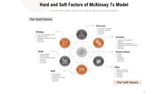 Mckinsey_7S_Model_Structure_Strategy_Employee_Engagement_Ppt_PowerPoint_Presentation_Complete_Deck_Slide_4.jpg