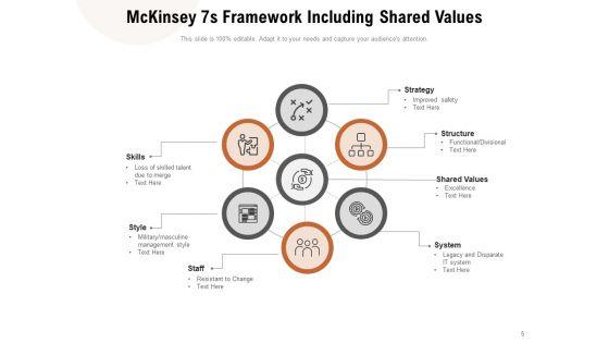 Mckinsey_7S_Model_Structure_Strategy_Employee_Engagement_Ppt_PowerPoint_Presentation_Complete_Deck_Slide_5.jpg