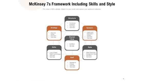 Mckinsey_7S_Model_Structure_Strategy_Employee_Engagement_Ppt_PowerPoint_Presentation_Complete_Deck_Slide_6.jpg