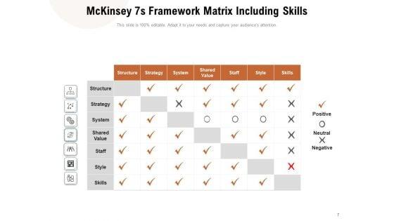 Mckinsey_7S_Model_Structure_Strategy_Employee_Engagement_Ppt_PowerPoint_Presentation_Complete_Deck_Slide_7.jpg