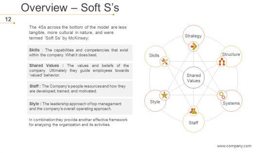 Mckinsey_7S_Strategic_Management_Ppt_PowerPoint_Presentation_Complete_Deck_With_Slides_Slide_12.jpg