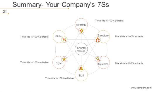 Mckinsey_7S_Strategic_Management_Ppt_PowerPoint_Presentation_Complete_Deck_With_Slides_Slide_21.jpg