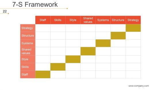 Mckinsey_7S_Strategic_Management_Ppt_PowerPoint_Presentation_Complete_Deck_With_Slides_Slide_22.jpg