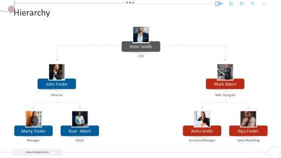 Mckinsey_7S_Strategy_Model_For_Project_Management_Ppt_PowerPoint_Presentation_Complete_Deck_With_Slides_Slide_55.jpg
