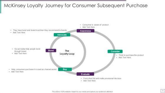 Mckinsey_Consumer_Decision_Journey_Ppt_PowerPoint_Presentation_Complete_Deck_With_Slides_Slide_11.jpg