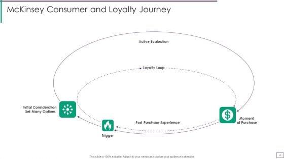 Mckinsey_Consumer_Decision_Journey_Ppt_PowerPoint_Presentation_Complete_Deck_With_Slides_Slide_4.jpg
