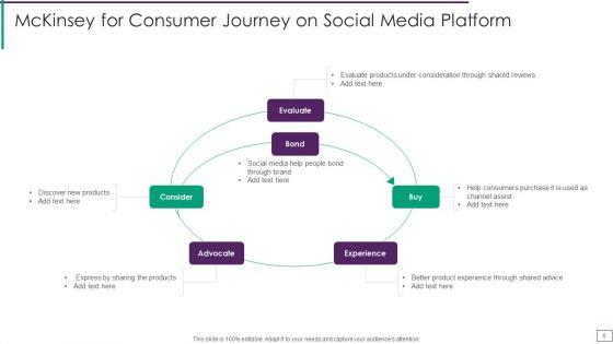 Mckinsey_Consumer_Decision_Journey_Ppt_PowerPoint_Presentation_Complete_Deck_With_Slides_Slide_6.jpg