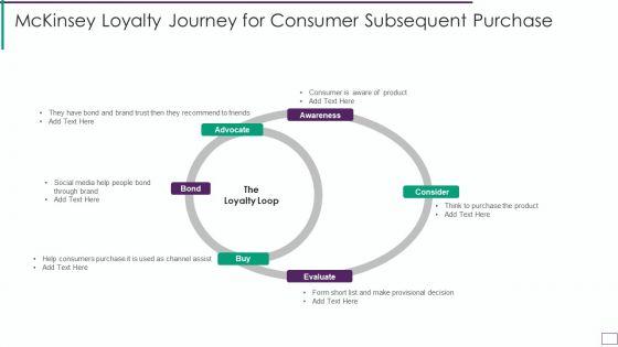 Mckinsey_Loyalty_Journey_For_Consumer_Subsequent_Purchase_Ideas_PDF_Slide_1.jpg