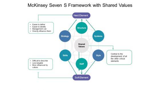 Mckinsey_Seven_S_Framework_With_Shared_Values_Ppt_PowerPoint_Presentation_Portfolio_Maker_PDF_Slide_1.jpg