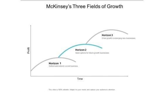 Mckinseys_Three_Fields_Of_Growth_Ppt_PowerPoint_Presentation_Slides_Inspiration_Slide_1.jpg