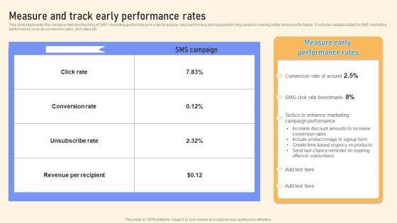 Measure_And_Track_Early_Performance_Rates_Ppt_PowerPoint_Presentation_File_Files_PDF_Slide_1.jpg