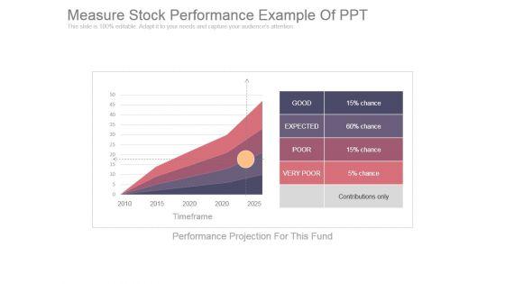 Measure_Stock_Performance_Example_Of_Ppt_1.jpg
