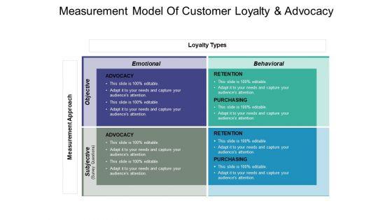 Measurement_Model_Of_Customer_Loyalty_And_Advocacy_Ppt_PowerPoint_Presentation_Outline_Themes_Slide_1.jpg