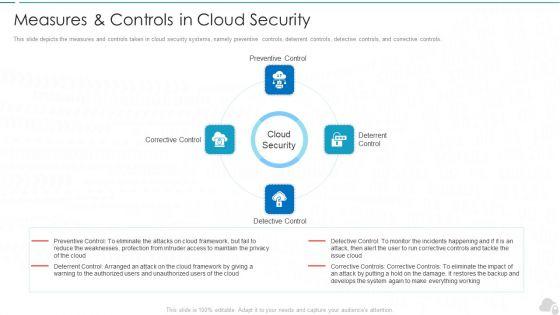 Measures_And_Controls_In_Cloud_Security_Cloud_Computing_Security_IT_Ppt_Styles_Example_File_PDF_Slide_1.jpg