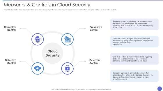 Measures_And_Controls_In_Cloud_Security_Ideas_PDF_Slide_1.jpg