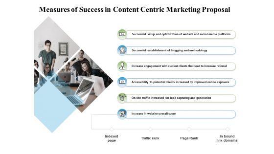 Measures_Of_Success_In_Content_Centric_Marketing_Proposal_Ppt_PowerPoint_Presentation_Ideas_Professional_Slide_1.jpg