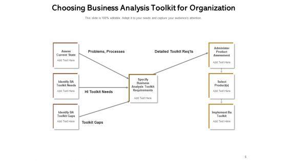 Measures_Project_Startup_Business_Analysis_Requirements_Ppt_PowerPoint_Presentation_Complete_Deck_Slide_6.jpg