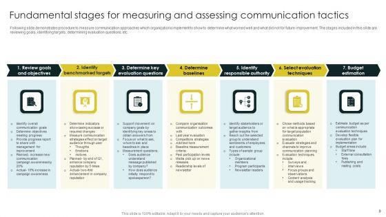 Measuring_And_Assessing_Communication_Tactics_Ppt_PowerPoint_Presentation_Complete_Deck_With_Slides_Slide_9.jpg