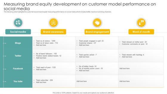 Measuring_Brand_Equity_Development_On_Customer_Model_Performance_On_Social_Media_Icons_PDF_Slide_1.jpg