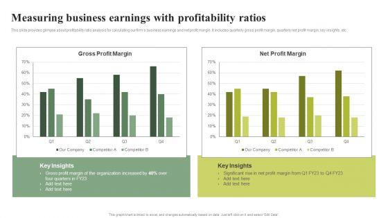 Measuring_Business_Earnings_With_Profitability_Ratios_Effective_Planning_For_Monetary_Strategy_Elements_PDF_Slide_1.jpg