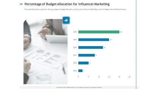 Measuring_Influencer_Marketing_ROI_Percentage_Of_Budget_Allocation_For_Influencer_Marketing_Inspiration_PDF_Slide_1.jpg