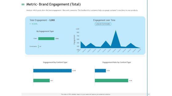 Measuring_Influencer_Marketing_ROI_Ppt_PowerPoint_Presentation_Complete_Deck_With_Slides_Slide_25.jpg
