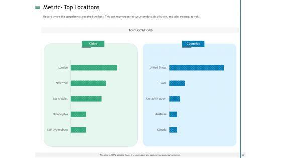 Measuring_Influencer_Marketing_ROI_Ppt_PowerPoint_Presentation_Complete_Deck_With_Slides_Slide_28.jpg