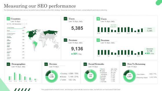 Measuring_Our_SEO_Performance_Ppt_PowerPoint_Presentation_File_Gallery_PDF_Slide_1.jpg