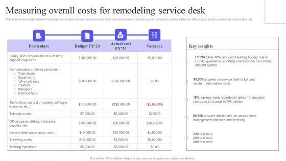 Measuring_Overall_Costs_For_Remodeling_Service_Desk_Elements_PDF_Slide_1.jpg