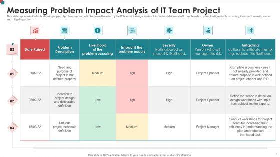 Measuring_Problem_Impact_Ppt_PowerPoint_Presentation_Complete_Deck_With_Slides_Slide_3.jpg