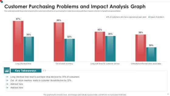 Measuring_Problem_Impact_Ppt_PowerPoint_Presentation_Complete_Deck_With_Slides_Slide_4.jpg