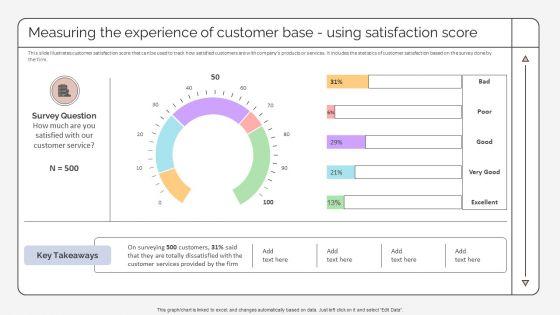 Measuring_The_Experience_Of_Customer_Base_Using_Satisfaction_Score_Strategic_Promotion_Plan_Rules_PDF_Slide_1.jpg