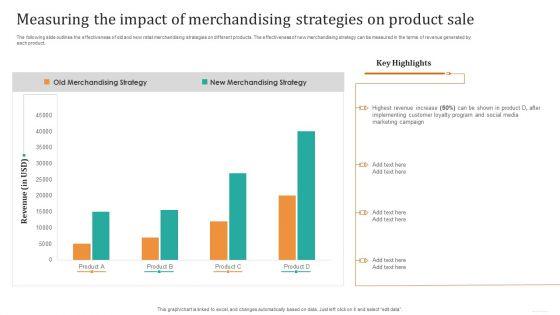 Measuring_The_Impact_Of_Merchandising_Strategies_On_Product_Sale_Template_PDF_Slide_1.jpg