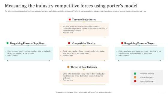 Measuring_The_Industry_Competitive_Forces_Using_Porters_Model_Guidelines_PDF_Slide_1.jpg
