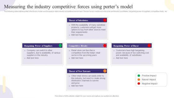 Measuring_The_Industry_Competitive_Forces_Using_Porters_Model_Structure_PDF_Slide_1.jpg