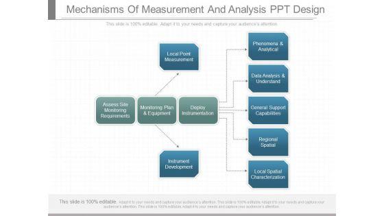 Mechanisms_Of_Measurement_And_Analysis_Ppt_Design_1.jpg