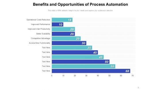Mechanization_Activity_Gear_Marketing_Ppt_PowerPoint_Presentation_Complete_Deck_Slide_3.jpg