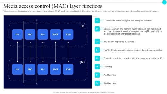 Media_Access_Control_Mac_Layer_Functions_5G_Functional_Architecture_Clipart_PDF_Slide_1.jpg