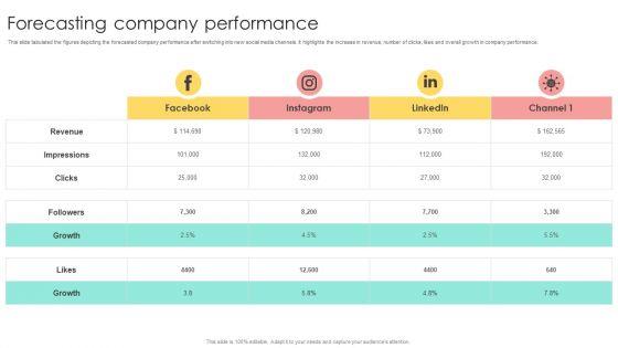 Media_Advertising_Forecasting_Company_Performance_Professional_PDF_Slide_1.jpg