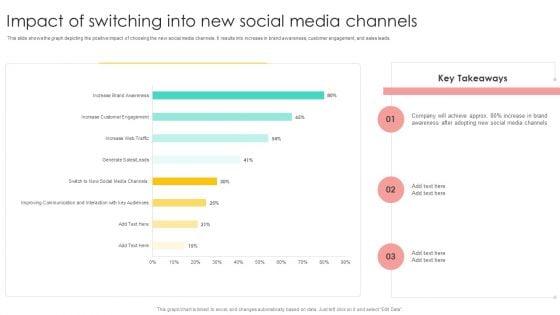 Media_Advertising_Impact_Of_Switching_Into_New_Social_Media_Channels_Mockup_PDF_Slide_1.jpg