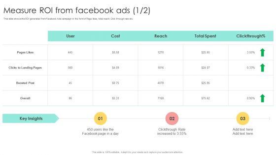 Media_Advertising_Measure_ROI_From_Facebook_Ads_Template_PDF_Slide_1.jpg