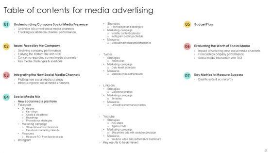Media_Advertising_Ppt_PowerPoint_Presentation_Complete_Deck_With_Slides_Slide_2.jpg