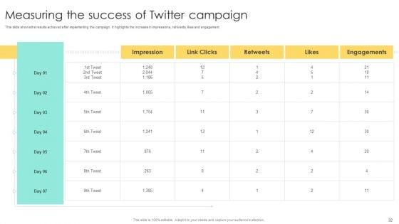 Media_Advertising_Ppt_PowerPoint_Presentation_Complete_Deck_With_Slides_Slide_32.jpg