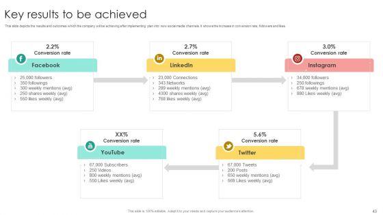 Media_Advertising_Ppt_PowerPoint_Presentation_Complete_Deck_With_Slides_Slide_43.jpg